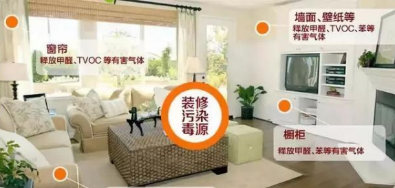 高洁雅为您解析：室内甲醛的4大主要来源