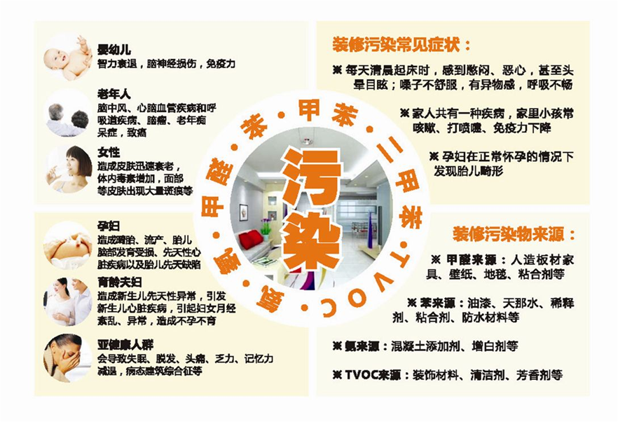 快来看看除甲醛的小方法总结，都有什么？