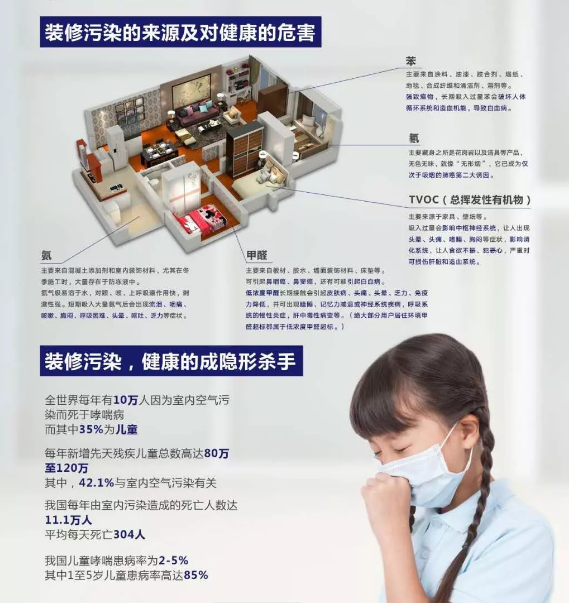 谈谈你知道新家除甲醛的误区都有哪些么？