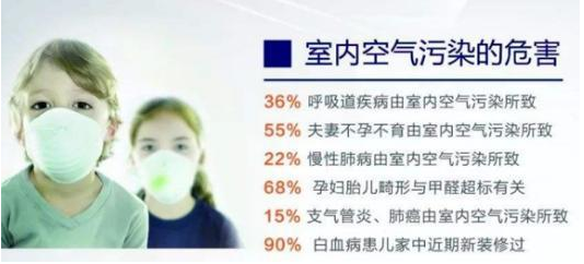 高洁雅郑州除甲醛