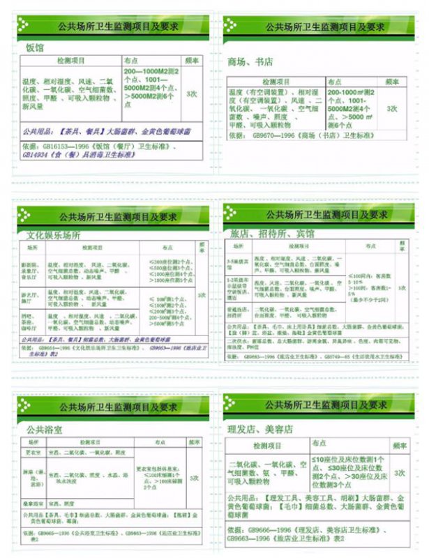 空气净化行业新标准，打造五星级的家！