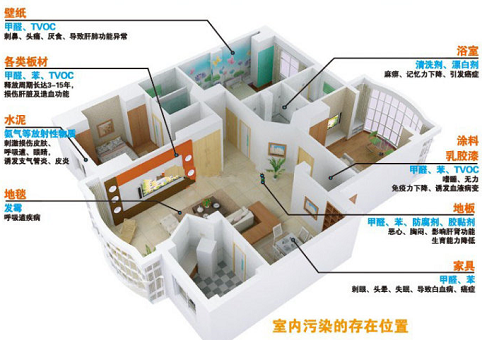 高洁雅郑州除甲醛