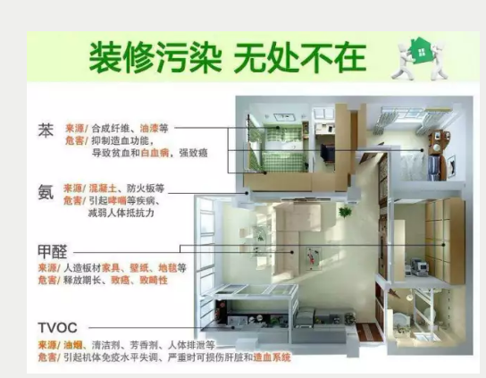 开封除甲醛，开封新房除甲醛，开封新车除甲醛，开封办公室除甲醛