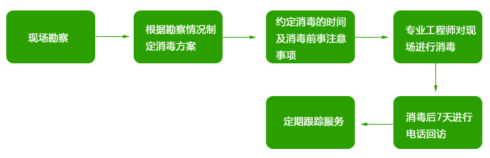  空气优化消毒，为办公室杀菌消毒
